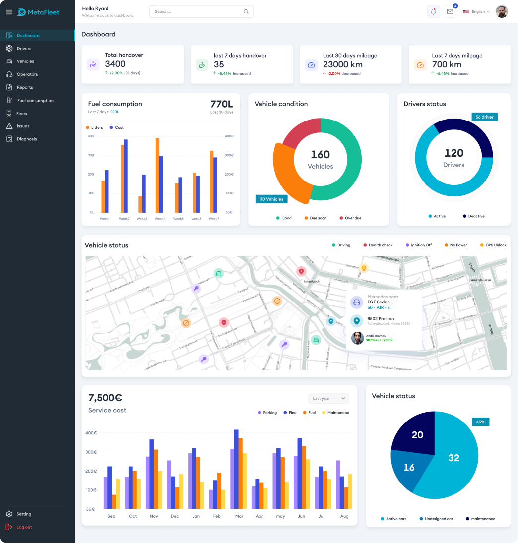 fleet management BI dashboard